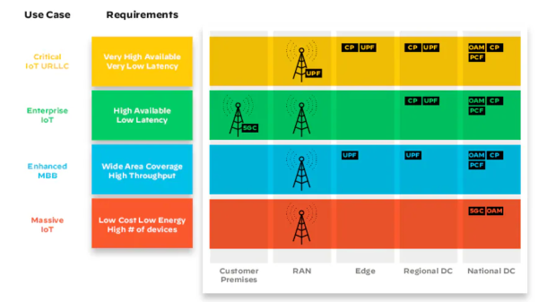 Curated visual reference: Picture Idea: What You Need To Know About 5G Network Security