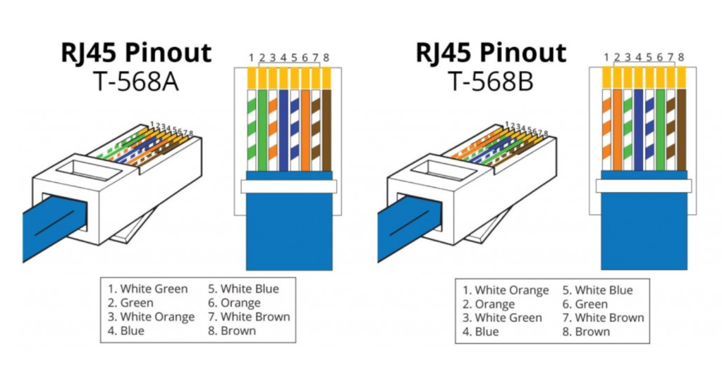 Patch Cable VS CrossOver Cable