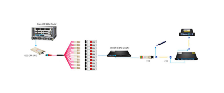 CFP Optical Transceivers: Modules & Applications Explain