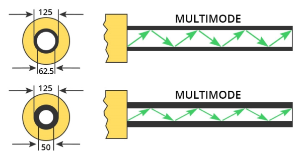 A Comprehensive Guide to OM and OS Types with HOLIGHT Patch Cords ...
