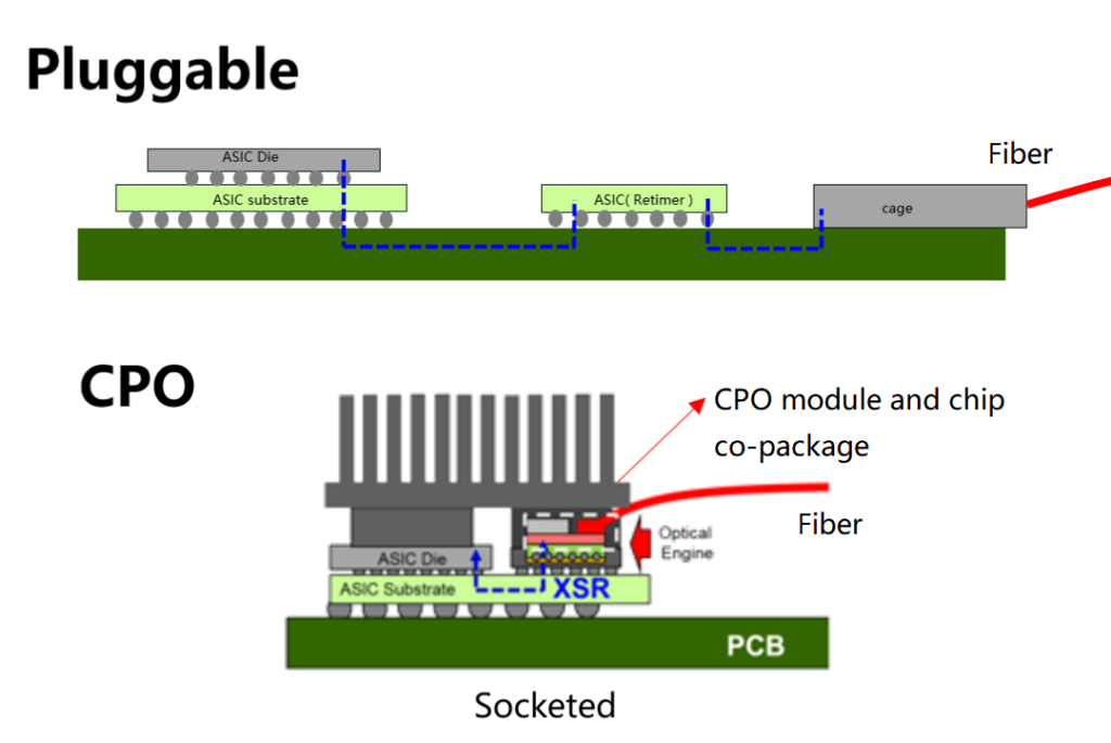 Linear Drive Pluggable Optics Lpo Modules Market Size Projections